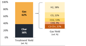Petrochemical sludge